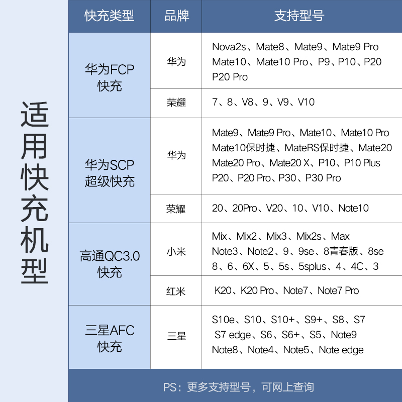 风行者适用华为22.5W充电器p20/p30/p40充电头畅享50/60快充Pro荣耀x10/20/x30i闪充max麦芒9手机5A超级快充