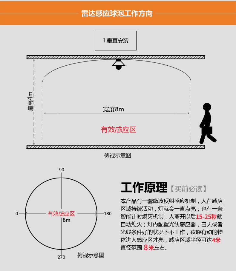 佛山照明LED灯泡E27螺口5W声光控楼道阳台人体红外感应led球泡灯 - 图1