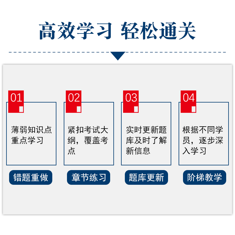 考试宝典中级主治医师儿童口腔医学内科颌面外科修复学正畸考试-图2