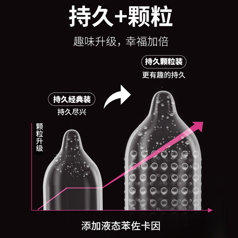 【颗粒持久】第六感延时避孕套男用狼牙超薄安全套官方旗舰店正品 - 图0