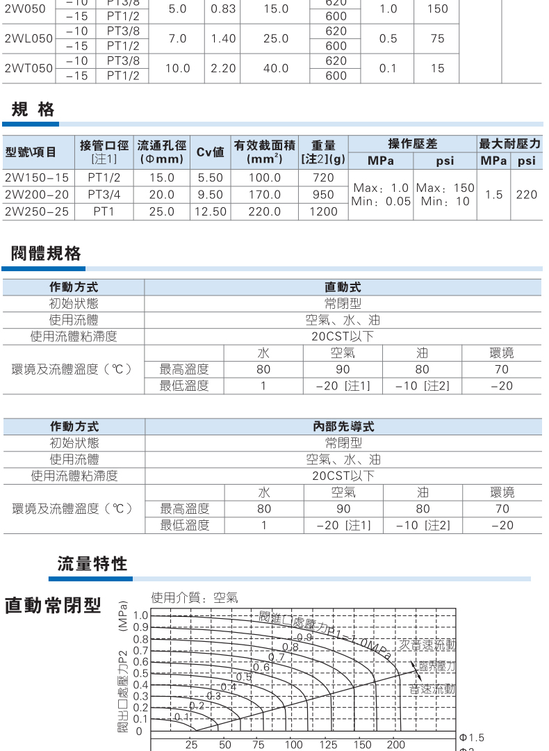 亚德客流体阀2W-150-15/4分电磁阀气控阀2W030-08/050-15/6分/1寸 - 图2