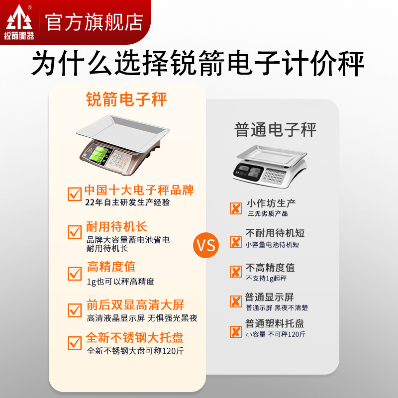 锐箭电子秤商用大秤盘120斤60kg大托盘防水台秤计价秤大盘水果称 - 图1