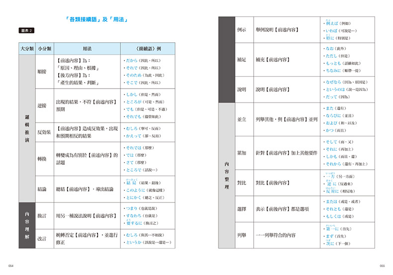 【现货】大家学标准日本语：日语结构解密中文繁体学习类出口仁平装柠檬树进口原版书籍 - 图3