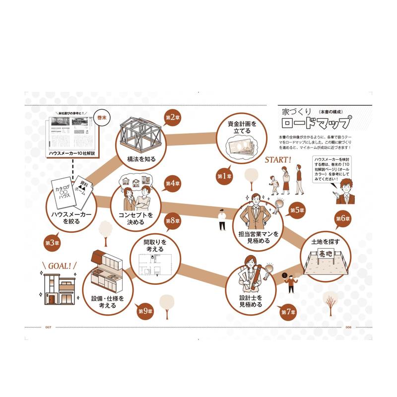 【预 售】初学者也不会失败的建房攻略日文建筑设计まかろにお进口原版书初めてでも失敗しない 家づくり超攻略法ＫＡＤＯＫＡＷＡ - 图0