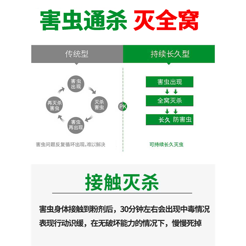 六六驱虫粉杀虫剂家用室内非无毒非农药床上杀跳蚤灭虱子蚂蚁药xf-图1