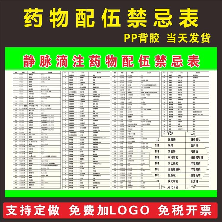 400种中西药注射剂临床配伍表应用检索表常用药物皮试液配置方法-图2