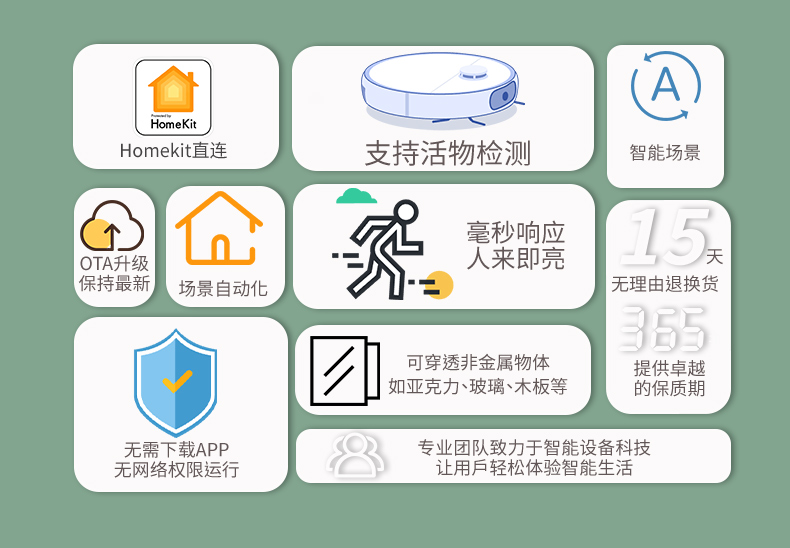 Matter人体存在Homekit人体存在传感器高精度毫米波雷达感应智能 - 图2