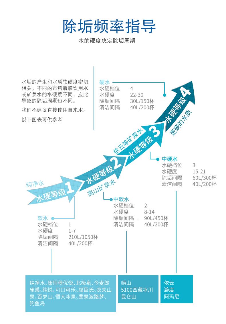 德国原装进口西门子博世咖啡机专用水过滤器滤芯适用EQ系列等型号