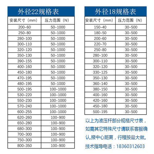 宣传栏气弹簧灯箱广告牌加粗支撑杆不锈钢汽车液压上翻门床用天窗 - 图2