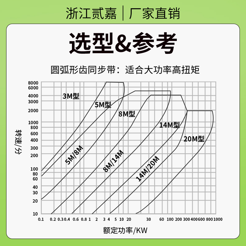 橡胶 同步带HTD5M-760至1080工业同步皮带同步带轮皮带传送带套装 - 图2