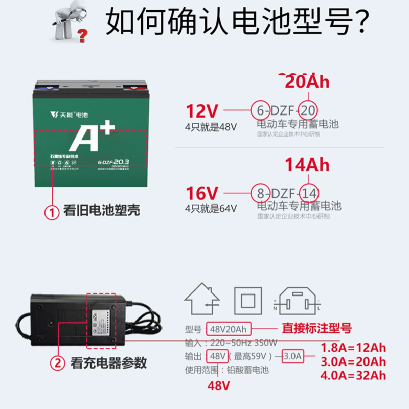 天能电动电瓶车石墨烯a十原装电池6032铅酸72v48v12ah6一dzf一20a - 图1