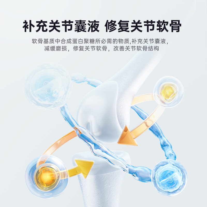 雷米高胶原蛋白软骨素片鲨鱼软骨素氨糖宠物狗狗犬用猫咪营养品 - 图1