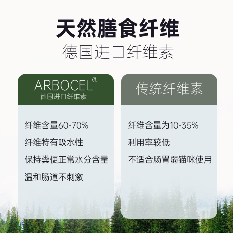 雷米高猫草化毛球片成猫幼猫排毛宠物猫咪专用去毛调理肠胃营养,淘宝优惠券,粉丝福利购,淘宝优惠卷