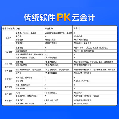 金蝶精斗云会计软件云会计手机电脑同步操作小企业财务做账软件 - 图1