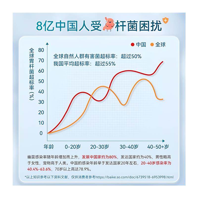 德国Purmeo帕米奥养胃部益生菌粉pylopass罗伊氏乳杆进口养胃粉,淘宝优惠券,粉丝福利购,淘宝优惠卷