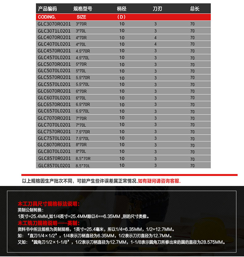 浪潮工业级开孔器木工排钻钻头木头板侧孔木匠打孔神器工具大全 - 图3