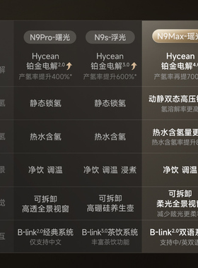 碧云泉N9富氢智能净饮机