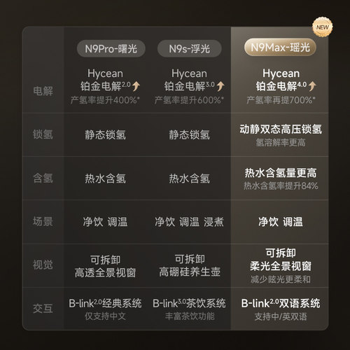 碧云泉N9水素净水器直饮水机台式家用即热一体茶吧自动制富氢智能 - 图2