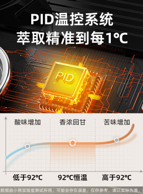 抢免定金200元！小熊意式咖啡机