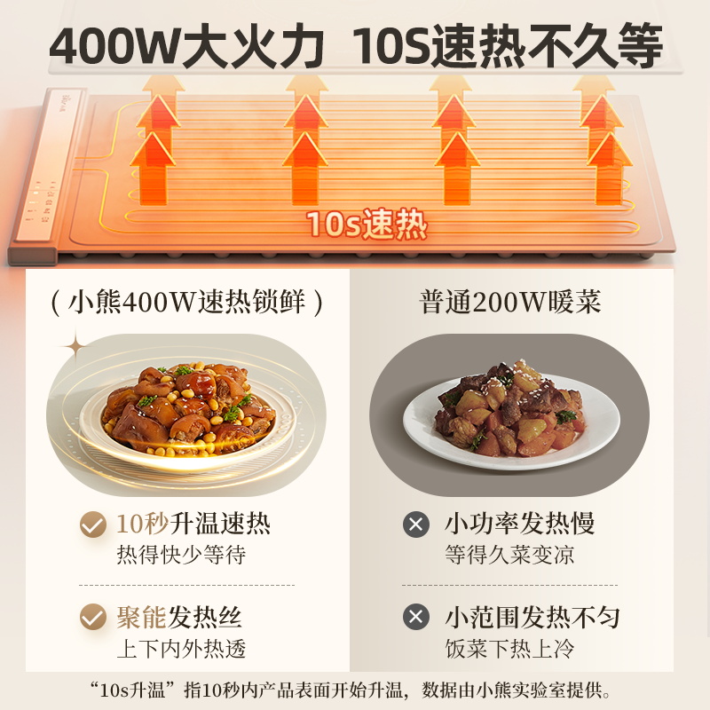 小熊暖菜板加热保温板家用自动恒温热饭神器折叠卷升温快速热暖菜