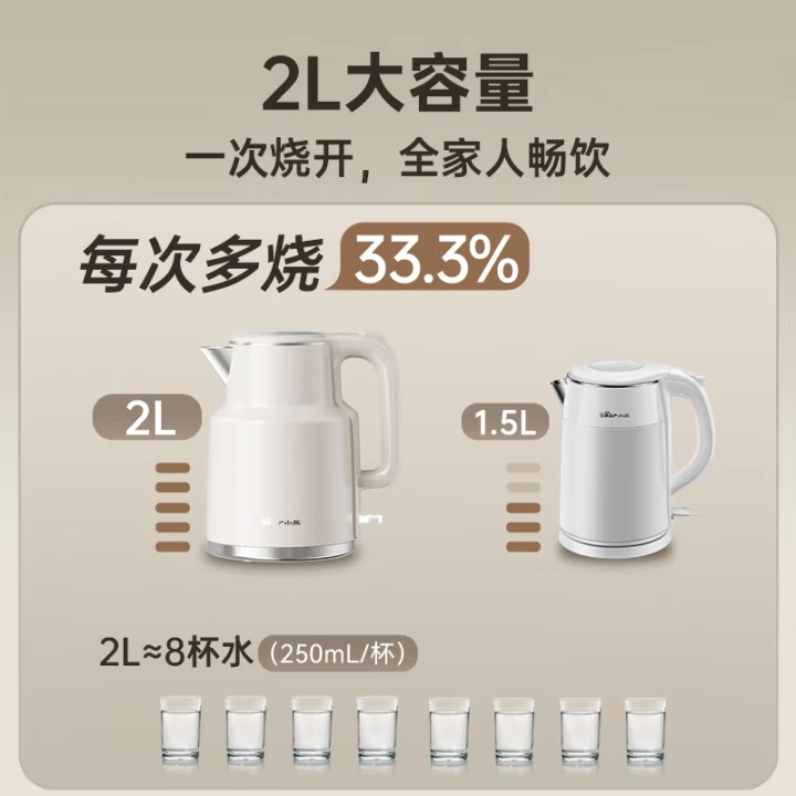 小熊烧水壶家用电热水壶不锈钢电水壶非保温开水壶大容量2025新款,淘宝优惠券,粉丝福利购,淘宝优惠卷