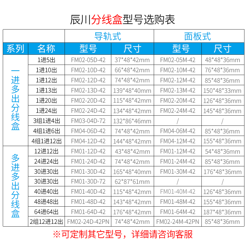 电源端子台分线盒一进多出多进多出正负公共端电源分割接线端子排