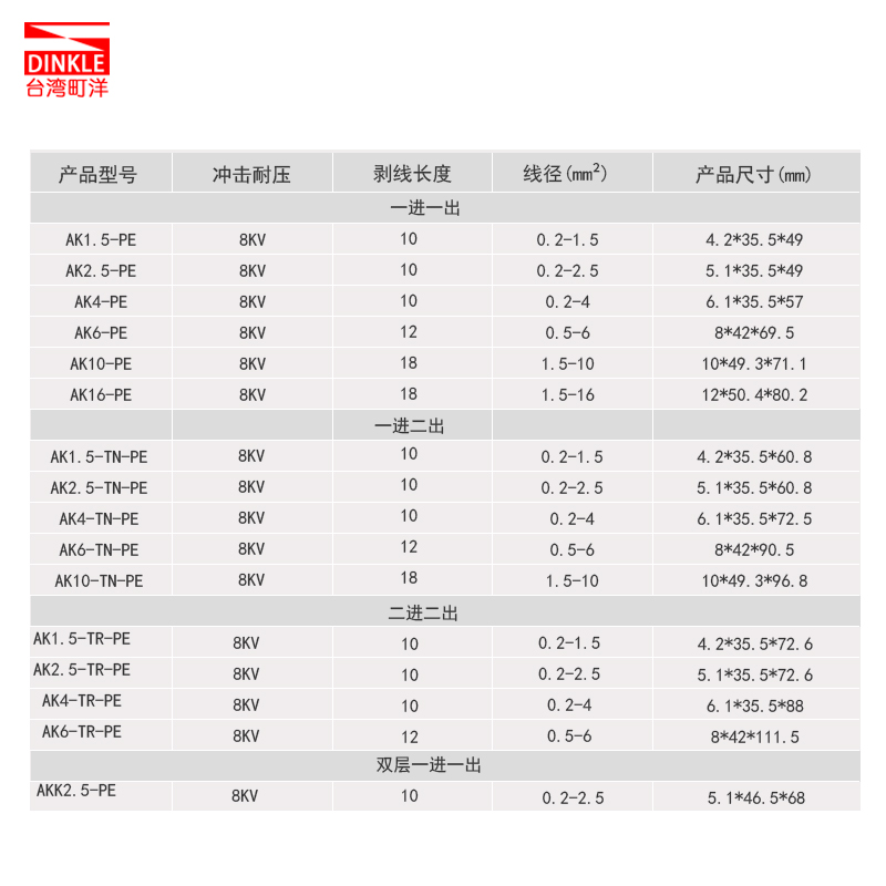 台湾町洋黄绿色接地端子紫铜AK2.5-PE接线端子导轨端子接线排并线