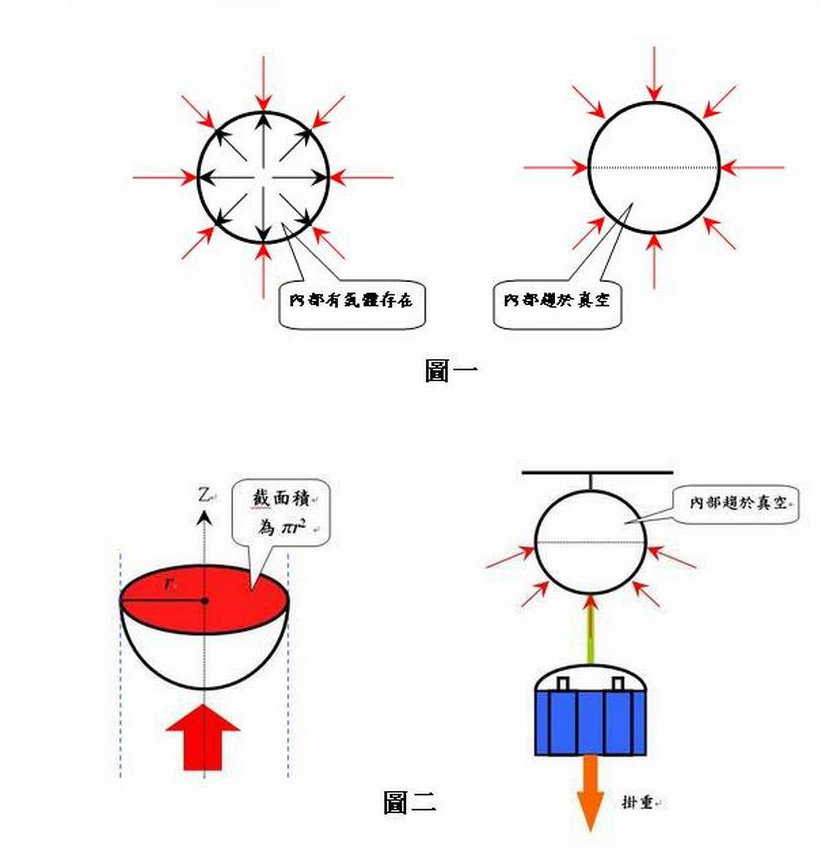 科学实验器材马德保 科技小制作教具马德堡半球DIY手工物理实验 - 图2