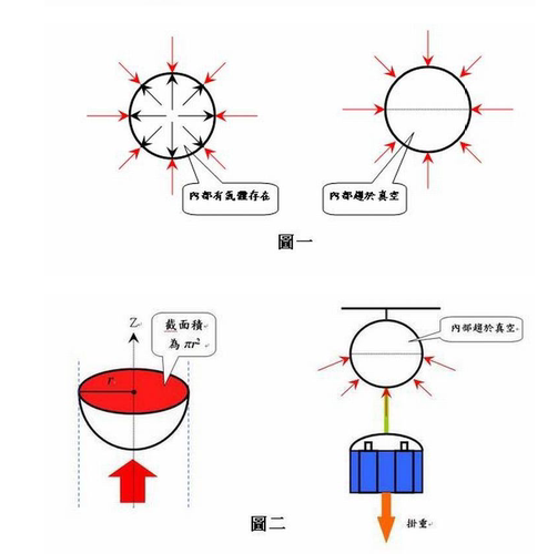 科学实验器材马德保 科技小制作教具马德堡半球DIY手工物理实验 - 图2
