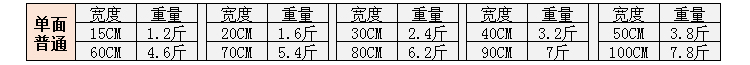 单面气泡膜30 40 50 60 80宽泡泡纸防震膜垫气泡袋珍珠棉泡沫包邮 - 图2