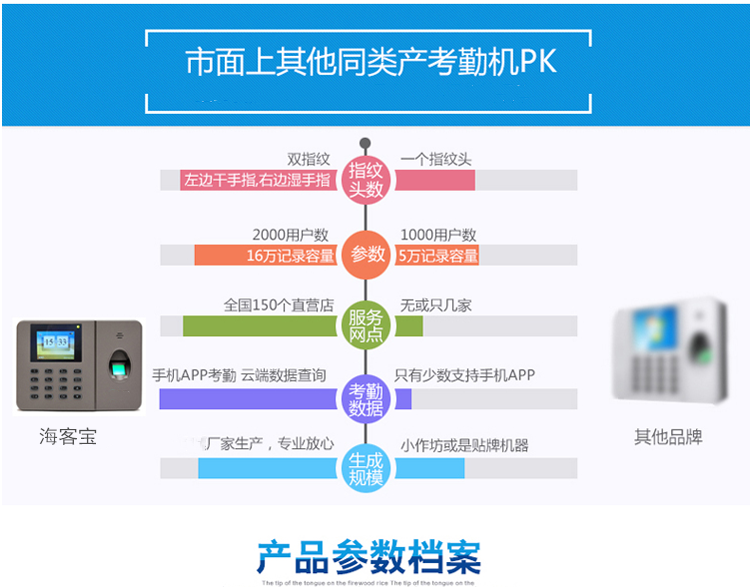 海客宝 云ERP 考勤机干湿指纹密码解锁上班签到一体机 微信可查 - 图2