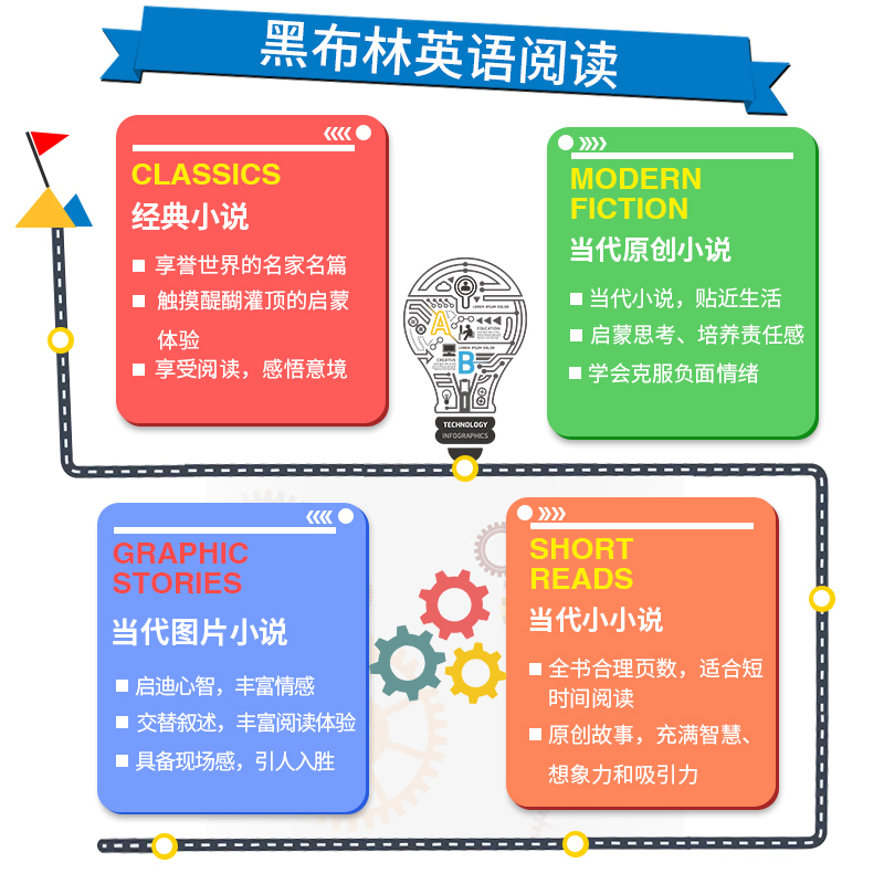 现货速发】黑布林英语阅读 初二年级第1辑全6册 中学生教辅英语阅读 初2年级第一辑八年级8年级黑布林英语阅读 上海外语教育出版 - 图1