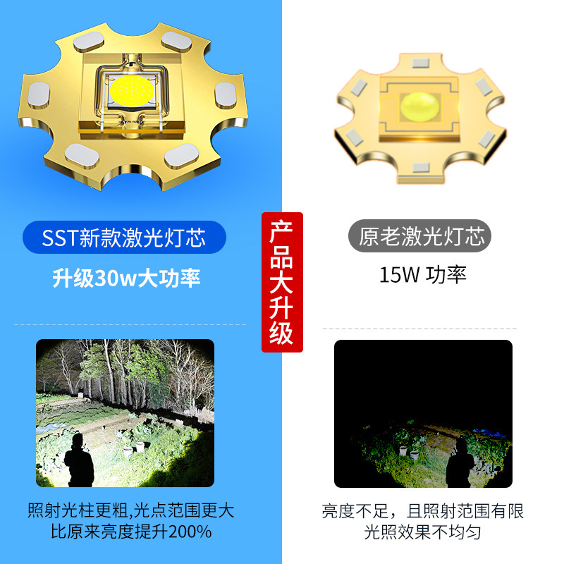 超亮强光充电小型户外便携激光灯 kfan手电筒