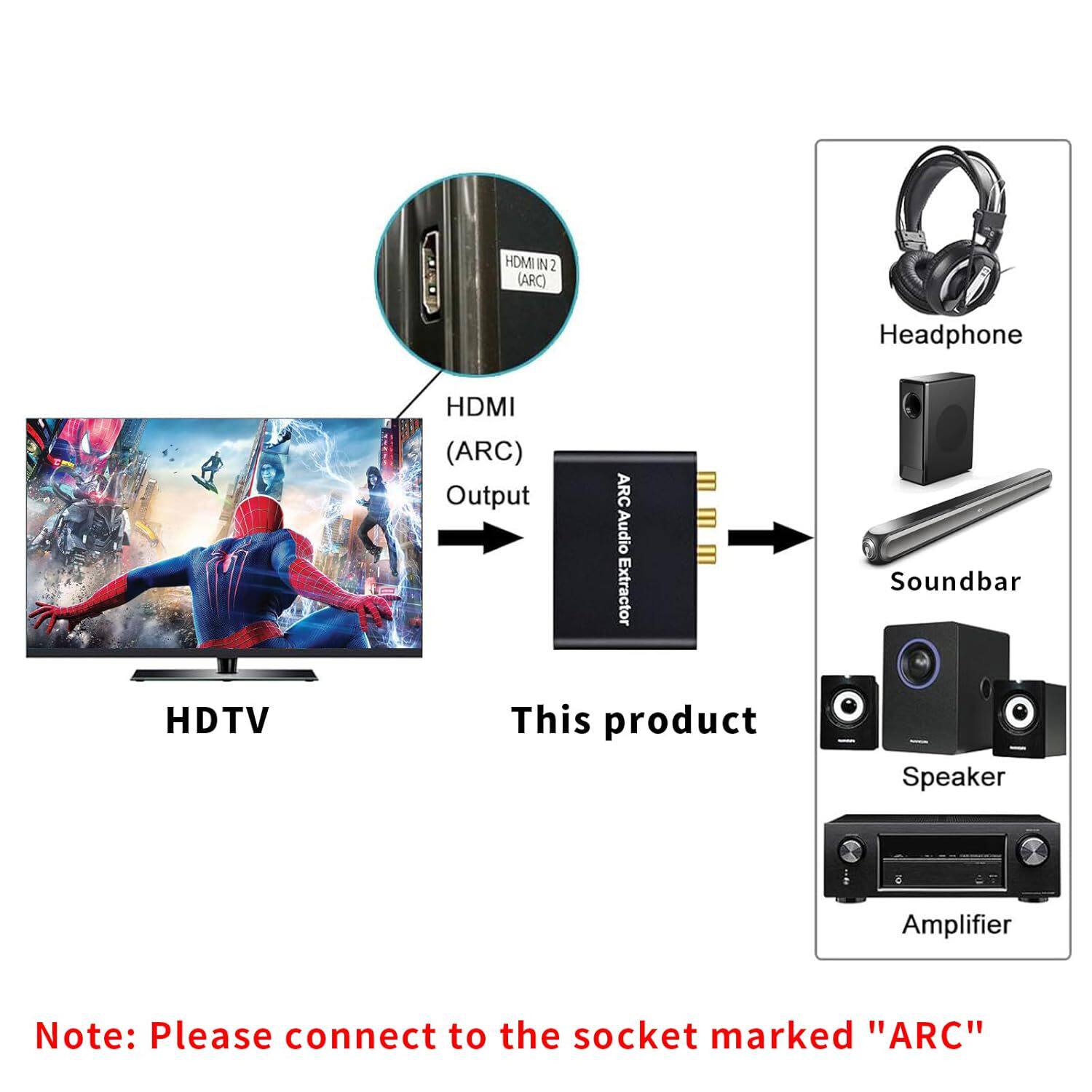 HDMI ARC音频回传转换器同轴eARC音频转换器智能电视机外接音响线,淘宝优惠券,粉丝福利购,淘宝优惠卷