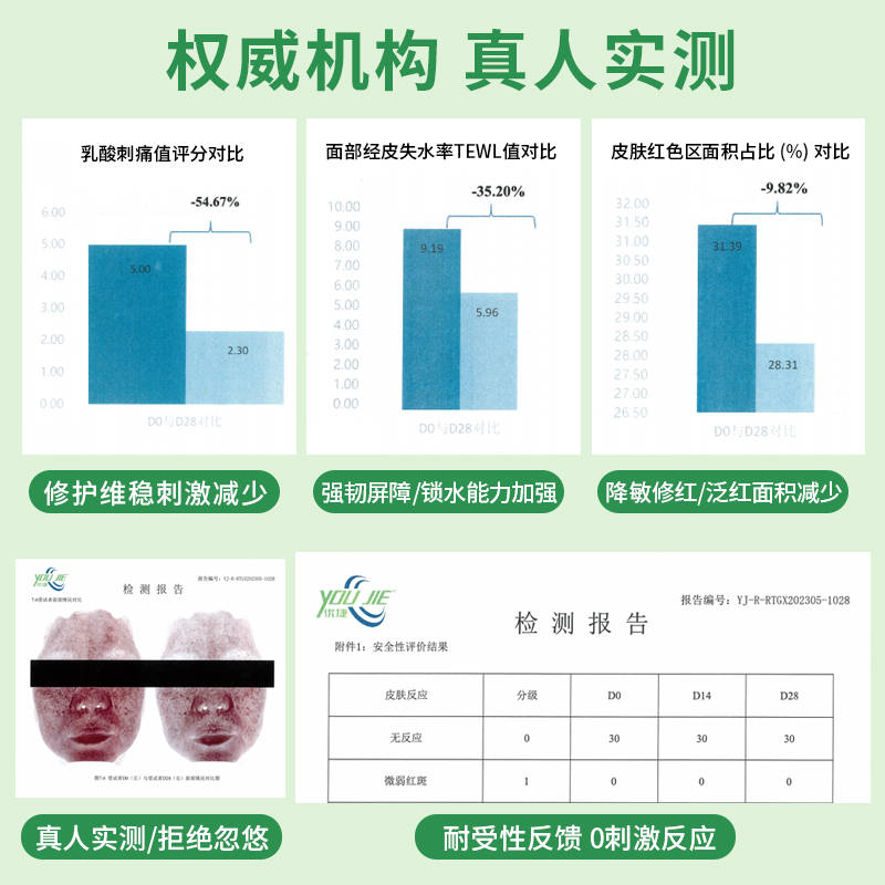 芷豆熬夜小奶瓶修护精华液面部精华油皮舒缓泛红补水保湿春夏护肤-图2