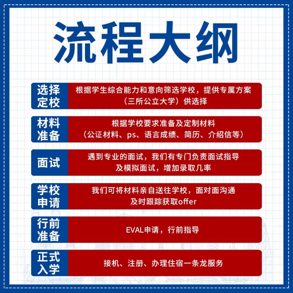 麟宁国际 马来西亚留学申请公立本硕博咨询DIY文书资料注册全流程 - 图2