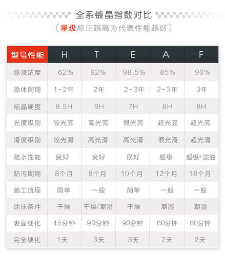 日本进口DPRO镀晶液汽车漆面9H硬度超光滑水氟素纳米无机镀膜剂 - 图2