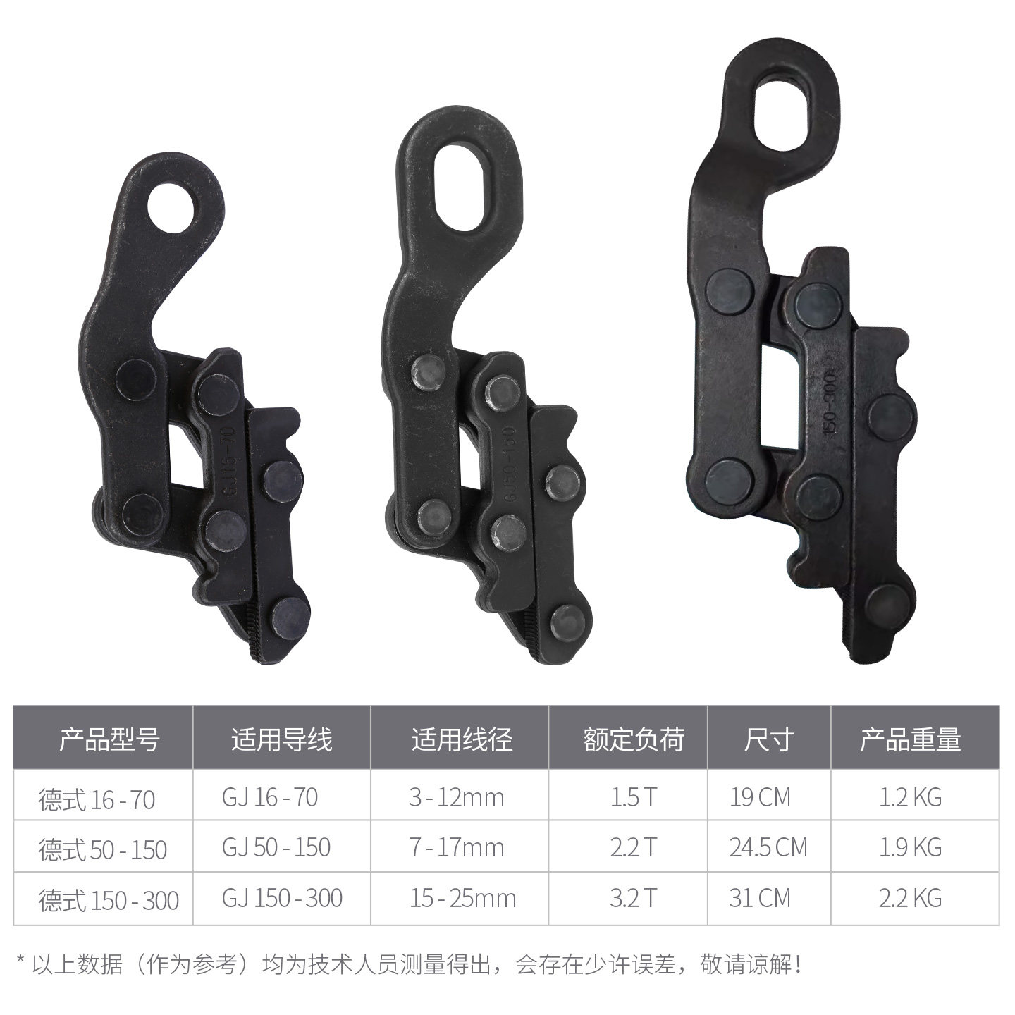 德式卡线器蛙式平行夹线器钢丝绳钢绞线拉紧紧线器多功能夹紧钳夹,淘宝优惠券,粉丝福利购,淘宝优惠卷