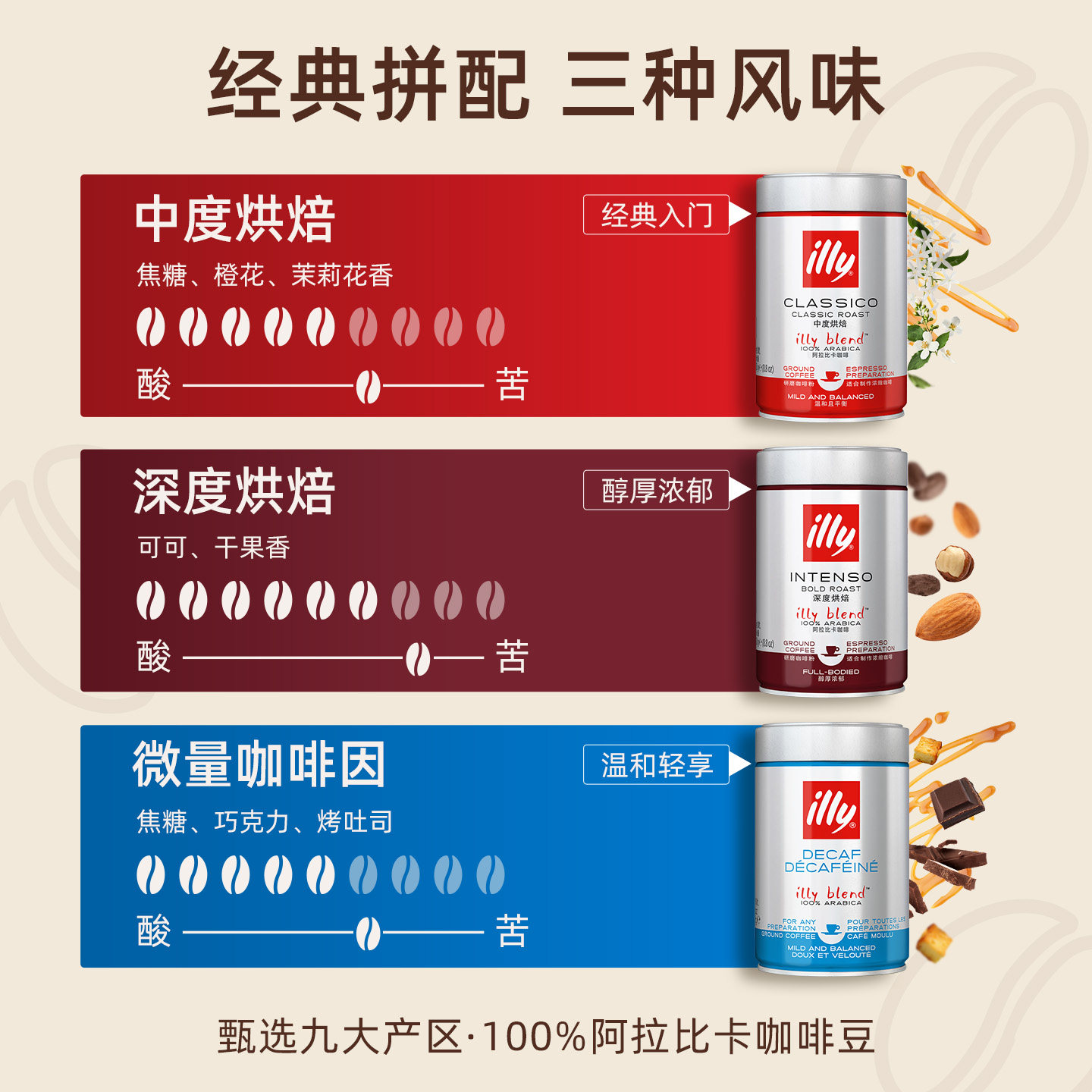 illy意利咖啡 意大利进口 250g浓缩研磨咖啡粉大师拼配氮气锁鲜