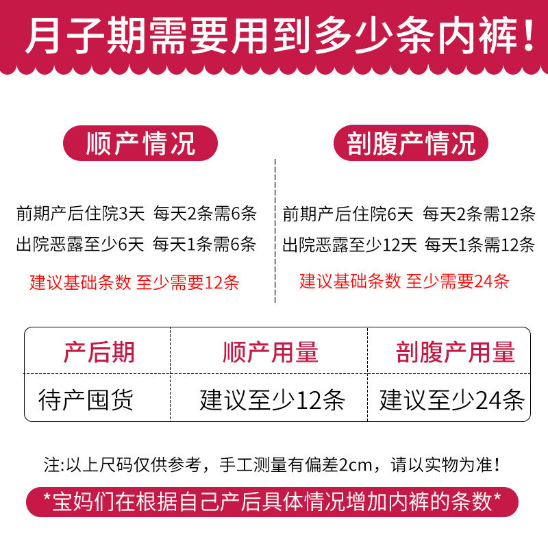 十月结晶一次性纯棉内裤孕妇产妇产后坐月子用品免洗大妈透气内裤 - 图2