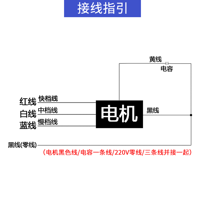 40W电风扇配件鸿运扇双滚珠轴承电机300MM转页扇通用5线纯铜线 - 图0