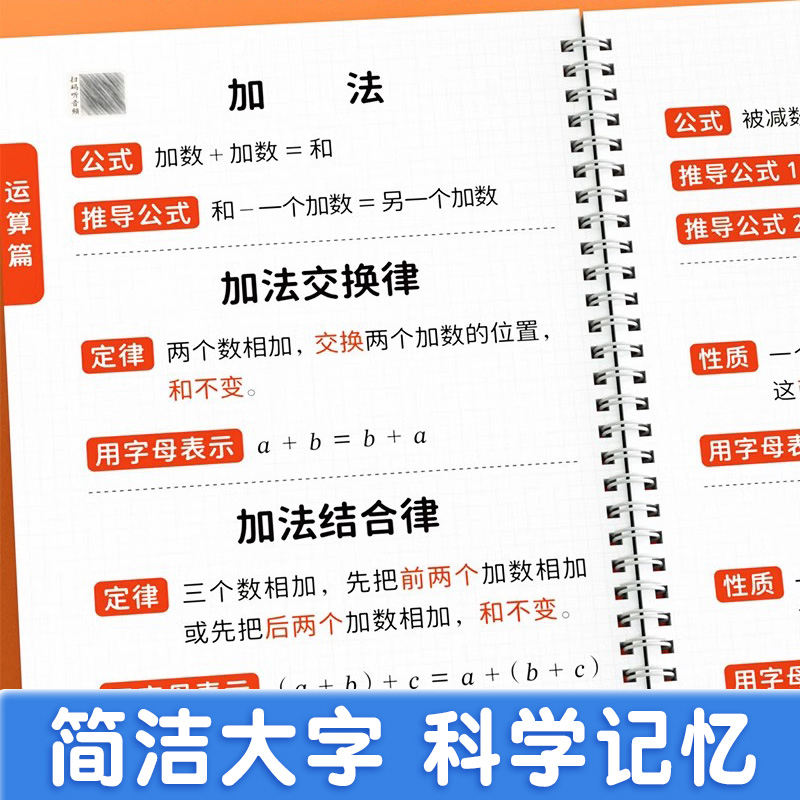 小学数学公式大全小学生必背口诀表上下册思维训练36个母题一年级二年级三四五六年级人教版苏教版北师大版知识点汇总公式定律手册 - 图0