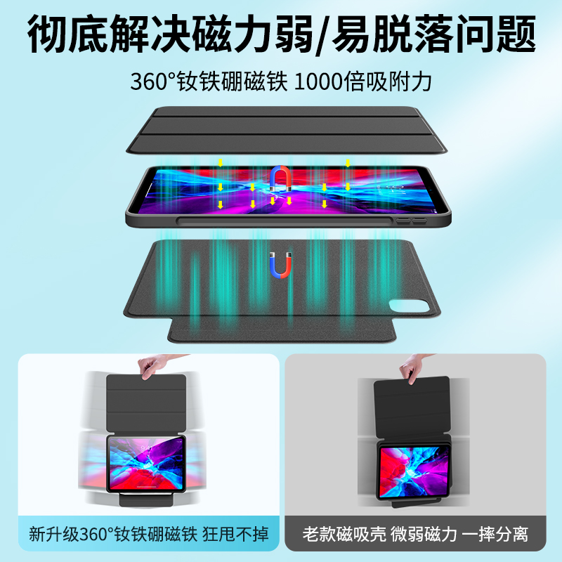 酷盟2024款720旋转air6保护套ipadpro保护壳11寸苹果mini6防弯摔5适用2021平板10带笔槽4磁吸拆分第9十代12.9 - 图2