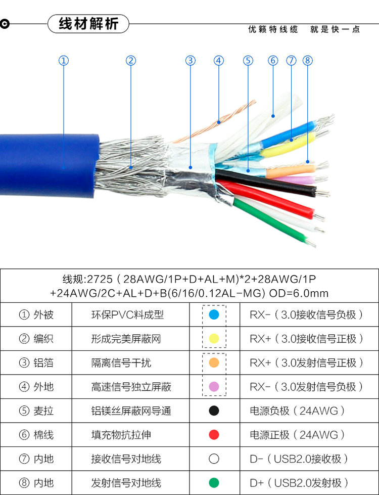 usb3.0主板20pin转双口母头带螺孔可固定外接转USB3.0转接线20针-图3