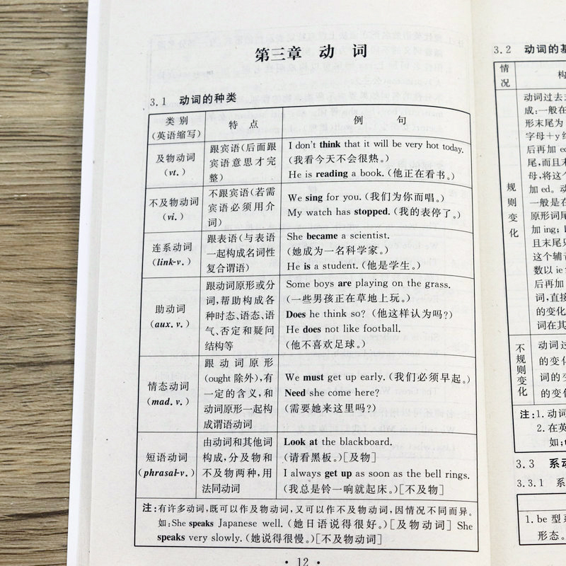 【4本39包邮】英语高考语法表解手册 高考英语语法书高中英语语法大全词汇语法英语知识点专练复习资料辅导正版书籍 - 图2