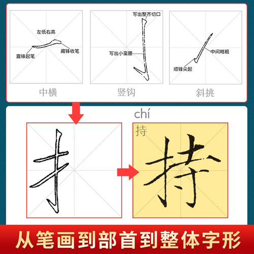 全5册 瘦金体小楷千字文123+瘦金体小楷基础笔画+书法控笔训练描摹本软笔小楷 毛笔书法入门练习册字帖常用汉字初学者练字帖书籍 - 图1