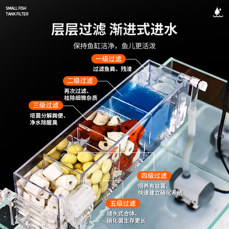 鱼缸龟缸过滤盒三合一增氧过滤器上滤壁挂滴流盒内置顶部净水器-图1