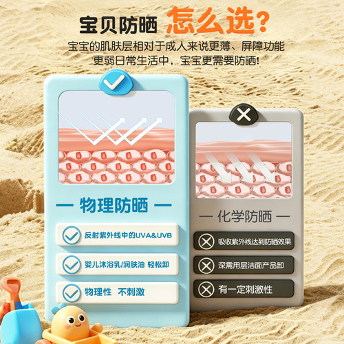 贝亲儿童防晒霜宝宝婴儿0到3岁婴幼儿6到12岁专用物理防晒乳正品 - 图0