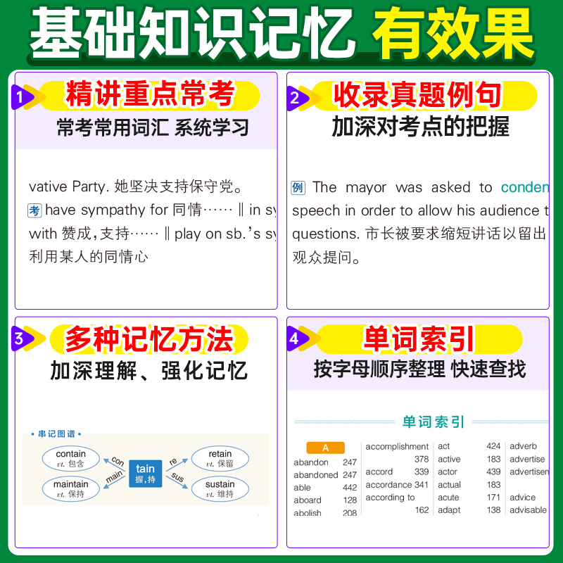 2024版PASS绿卡图书 图解速记四级词汇 乱序版大学英语四级词汇书口袋书4级乱序版便携单词书词根联想记忆法四级英语单词3500词汇 - 图1