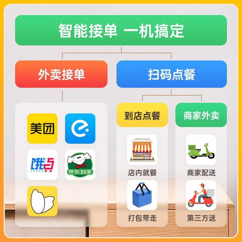 系统餐饮奶茶饭店收银微信美团手机 驰腾办公收款机